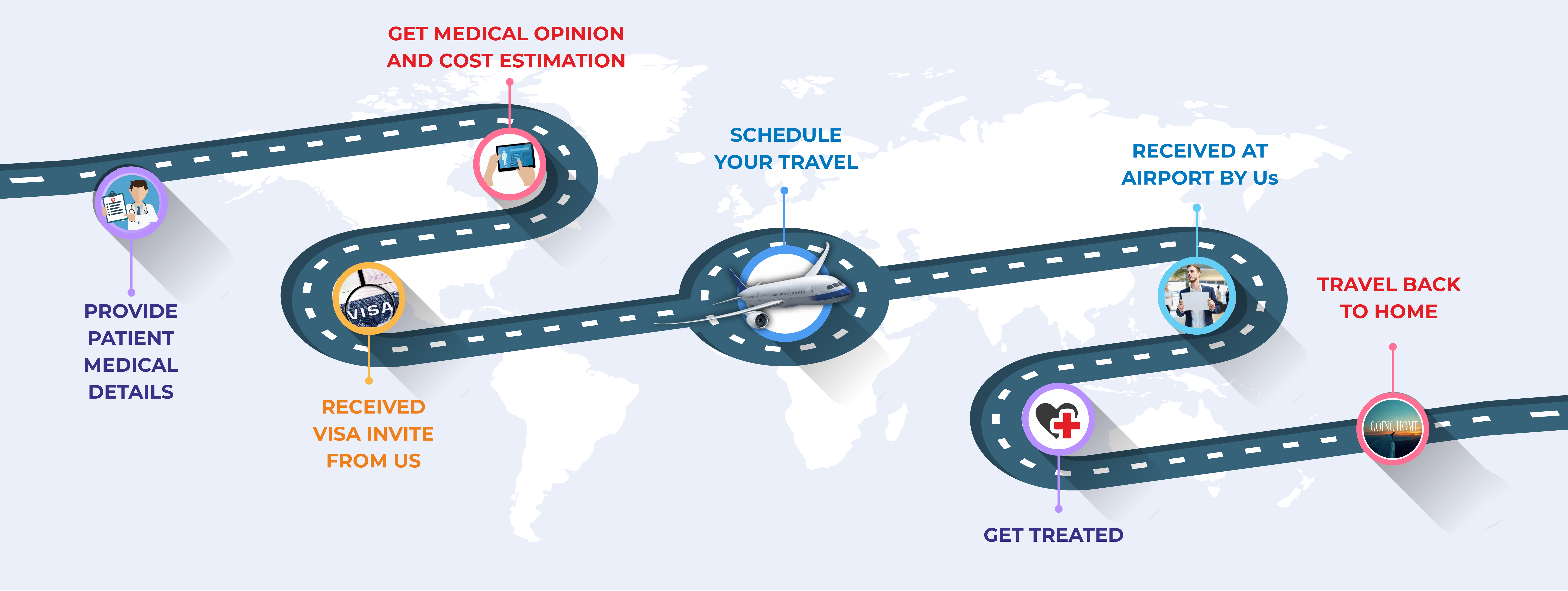 Medical travel journey to India